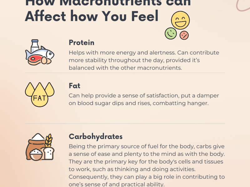How the Macronutrients can Affect how You&nbsp;Feel